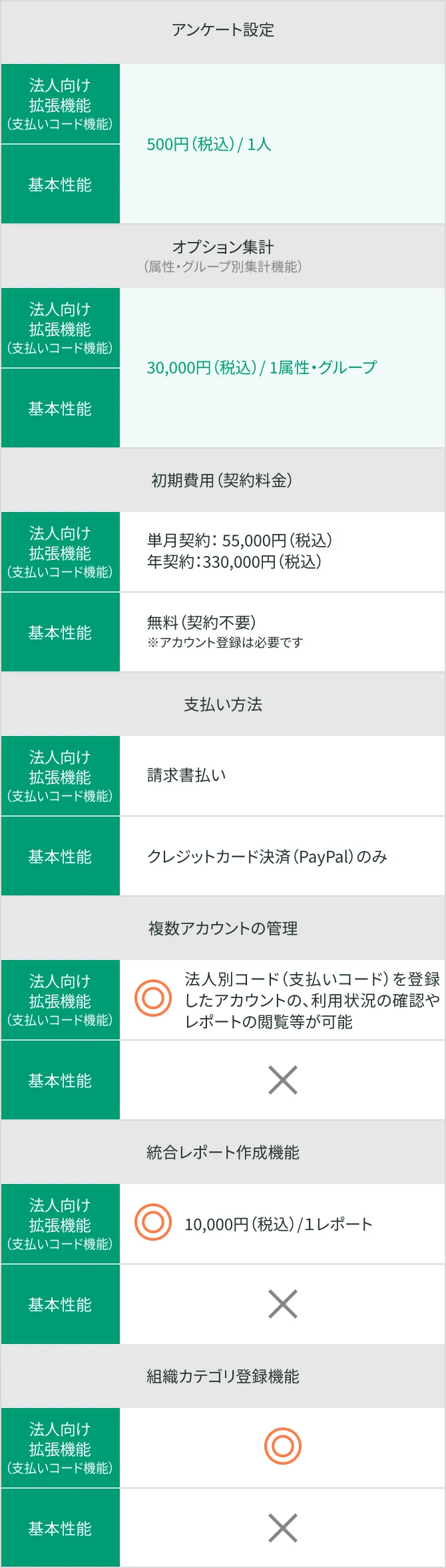 機能・料金比較表
